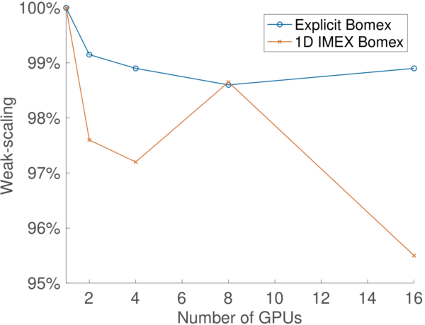 Weak-scaling_GPU
