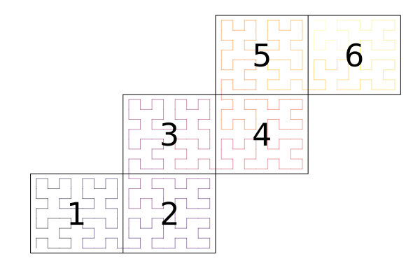 space-filling curve figure