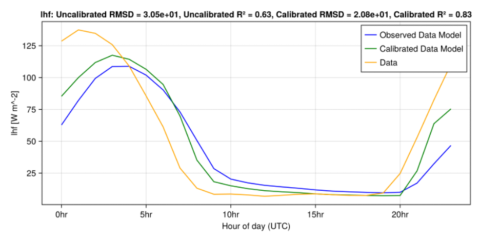 SURF interns contribute to CliMA Science at Caltech