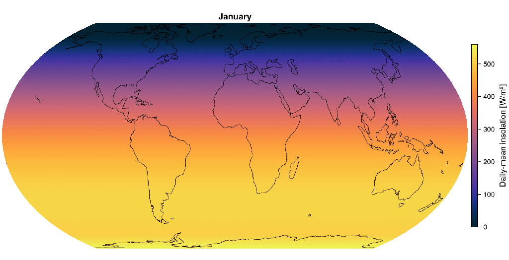 Sunlight and the pace of ice ages: Insolation.jl